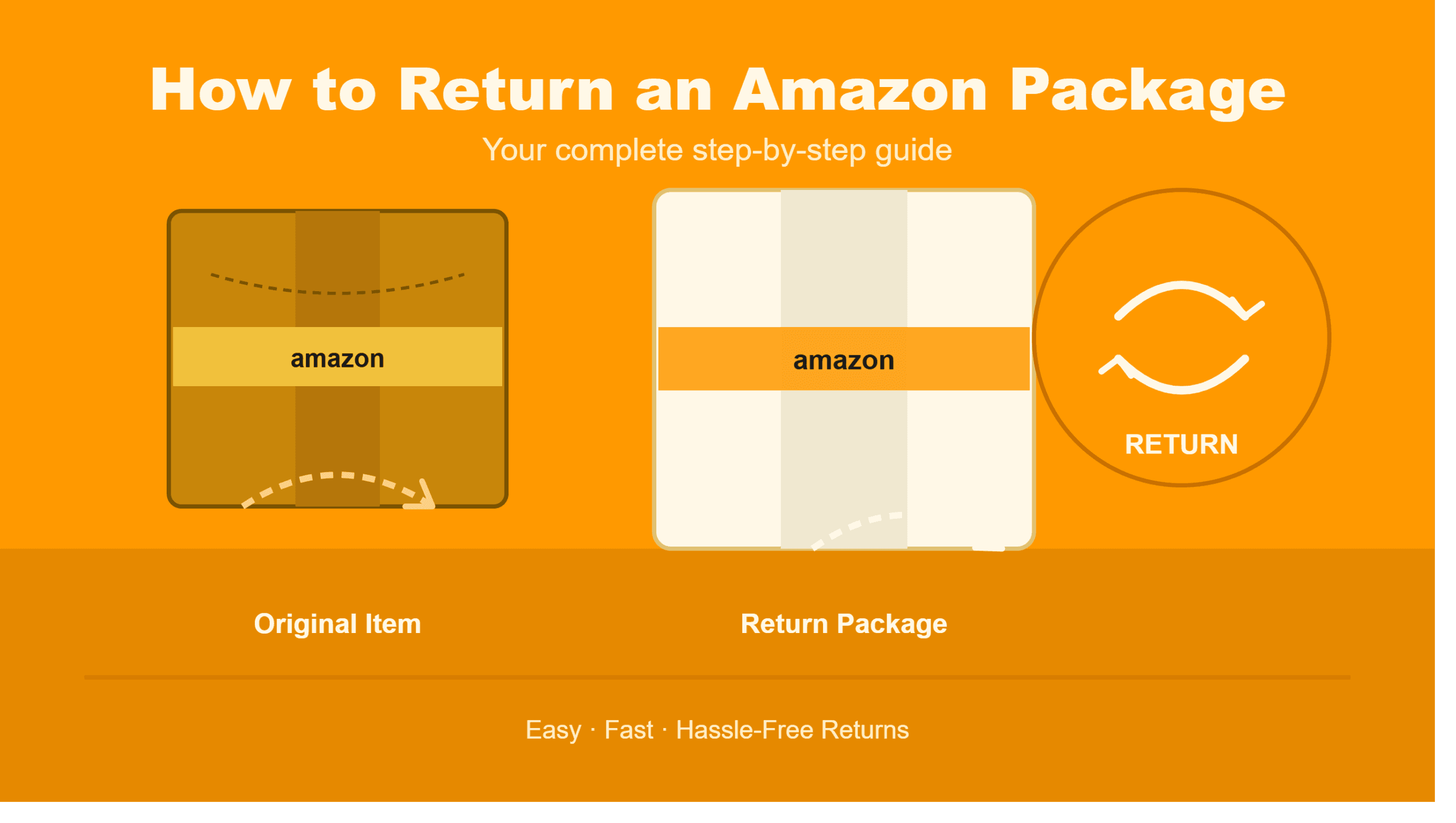 How to Return an Amazon Package? A Complete Step-by-Step Guide
