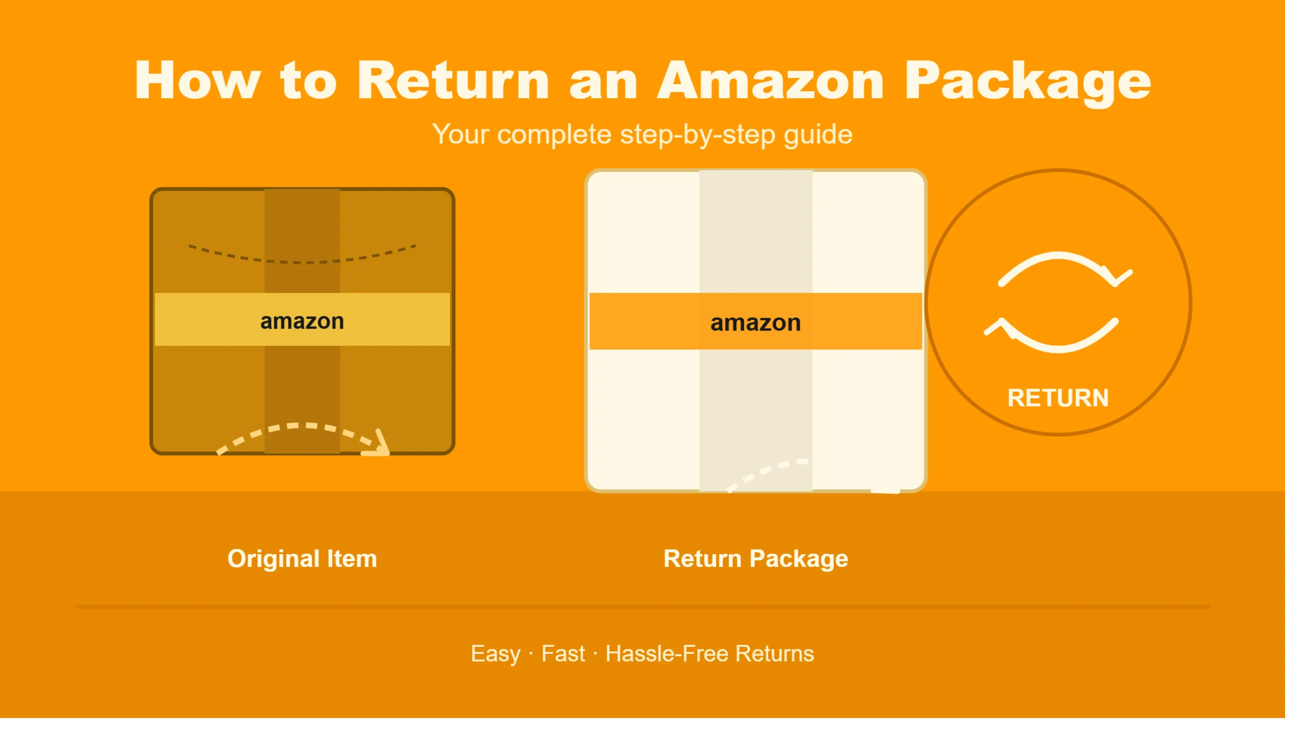 How to Return an Amazon Package? A Complete Step-by-Step Guide