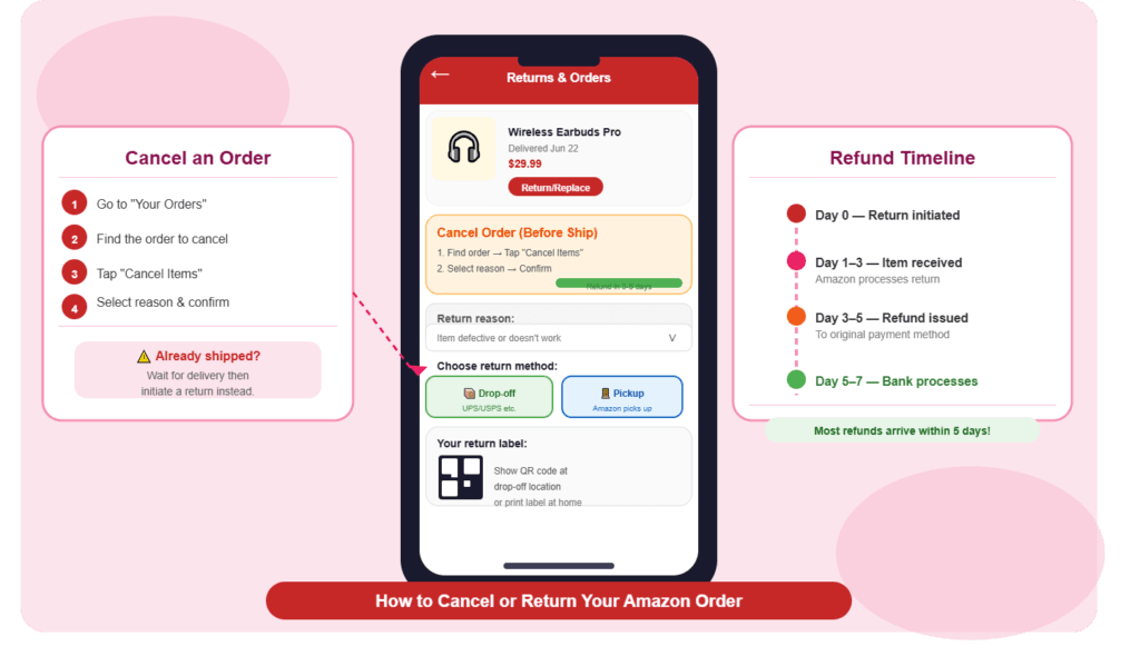 How to Cancel or Return an Amazon Order on Your Phone