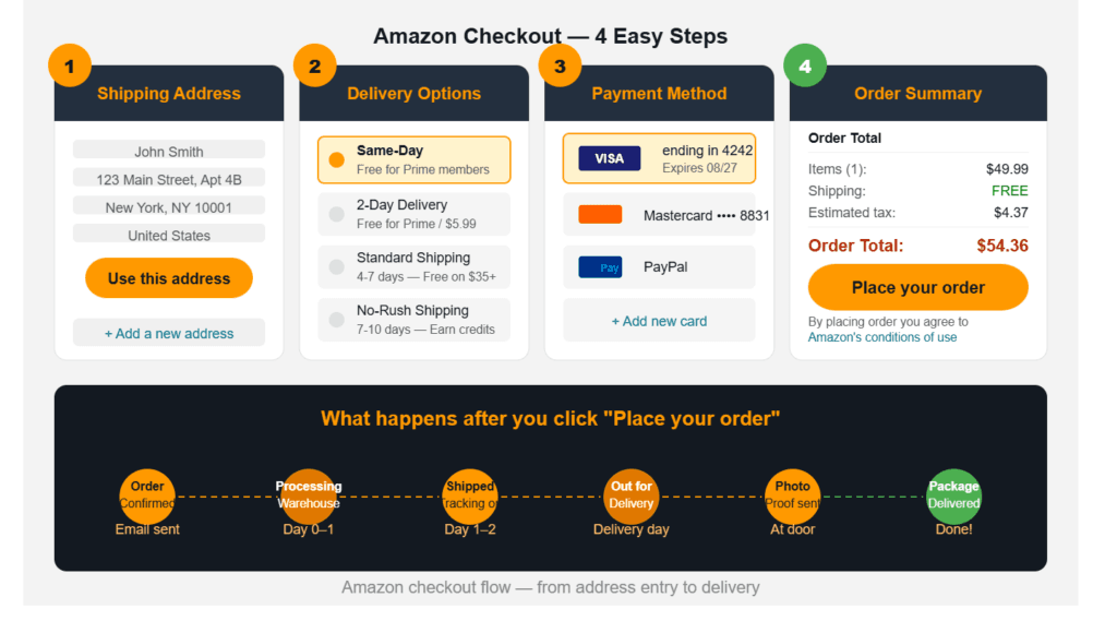 Step 5 — Enter Your Shipping Address on amazon
