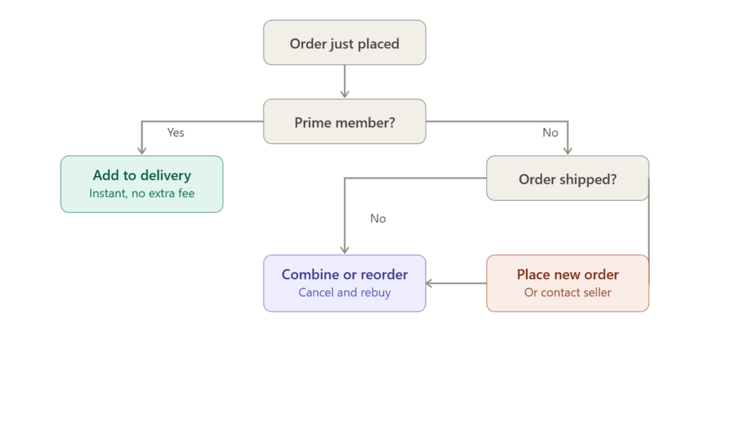 Method 1: Cancel the Order and Place a New Combined Order on amazon