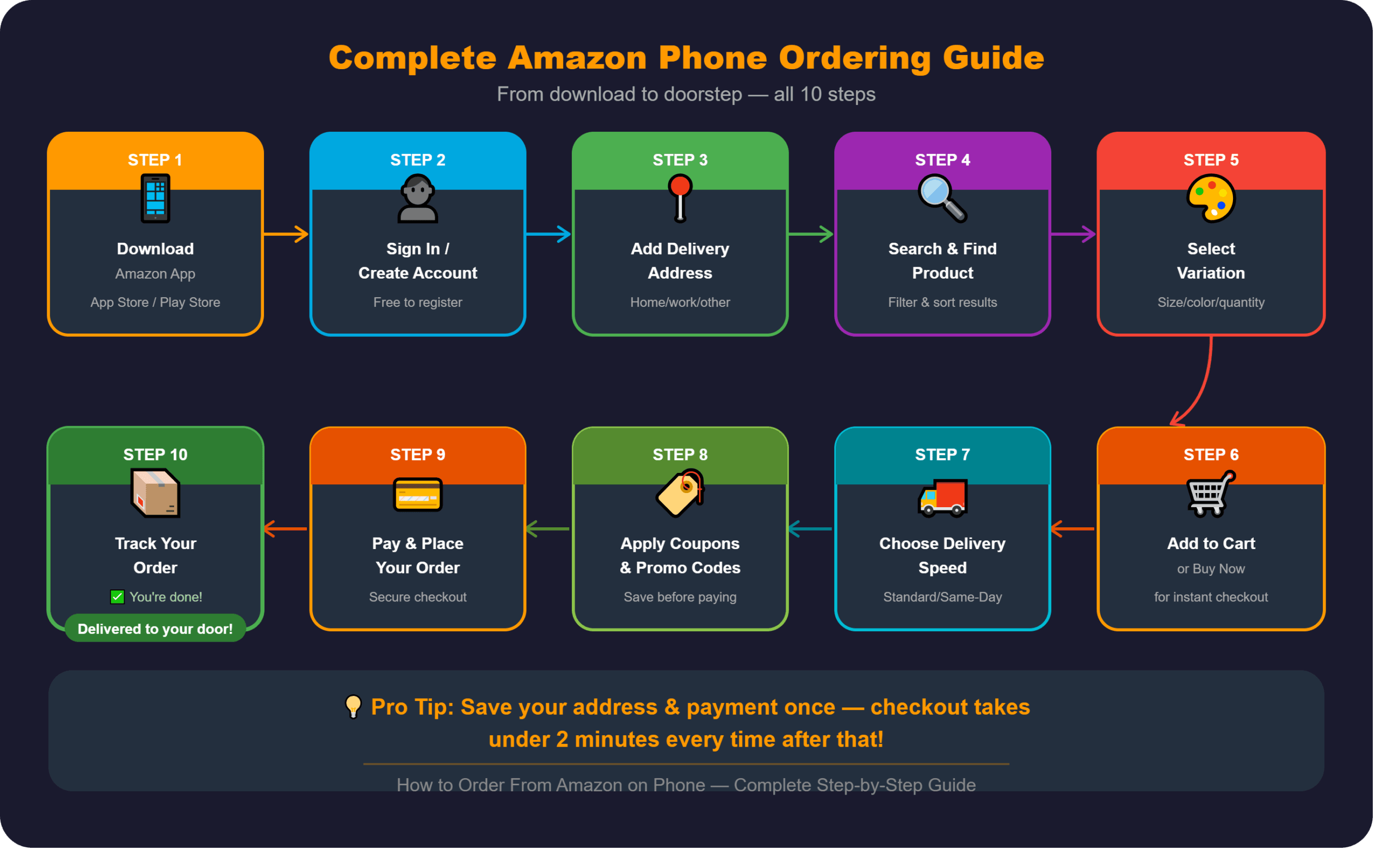 How to Order From Amazon on Phone: Step-by-Step Guide