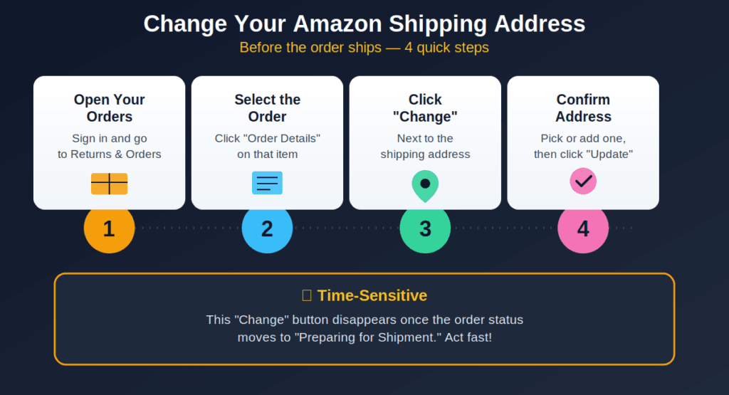 Step-by-Step: Change the Address on the Amazon Mobile App