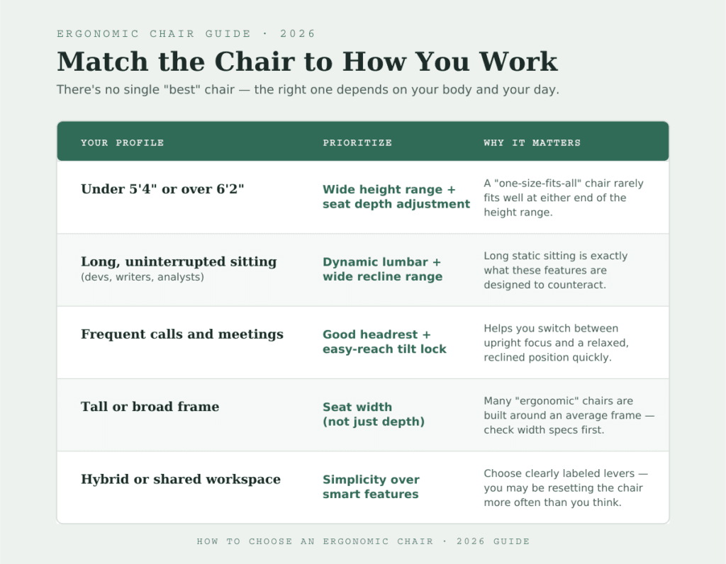 How to Choose Based on Your Body and Work Style
