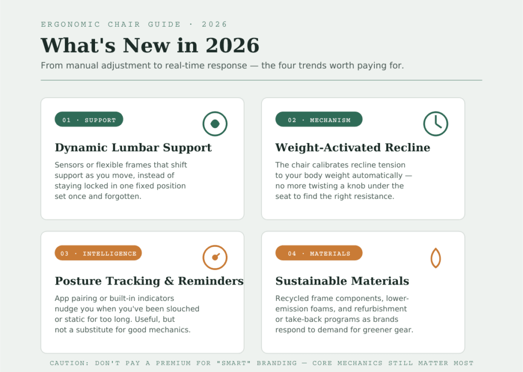 What's New in 2026: Smart and Adaptive Chairs
