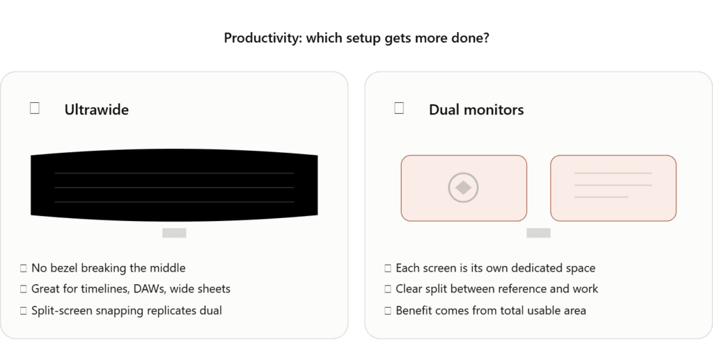 Productivity: Which Setup Actually Gets More Work Done? Ultrawide vs Dual Monitor