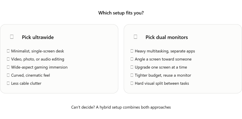 Who Should Buy an Ultrawide Monitor?