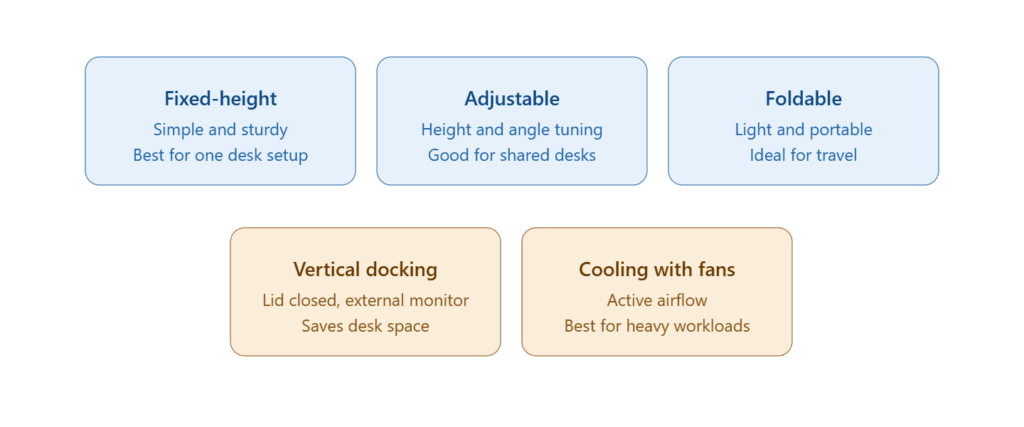 Choosing the Right Type of Laptop Stand