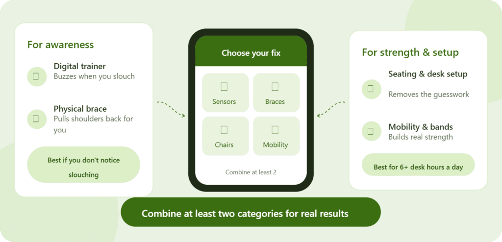How to Choose the Right Posture Product