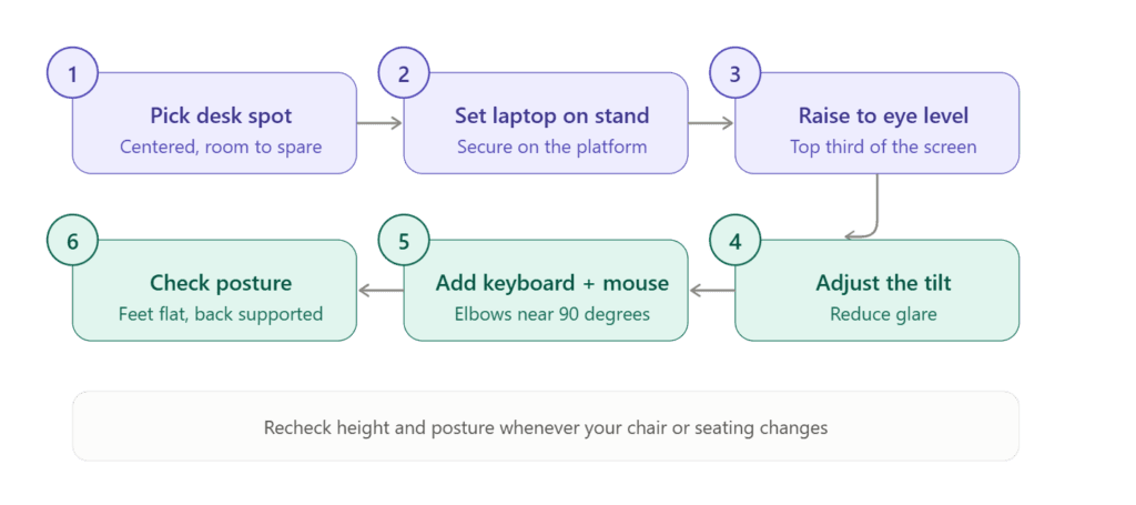 Step-by-Step: How to Use a Laptop Stand Correctly