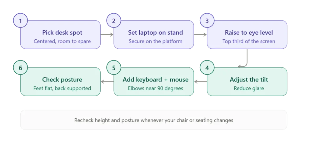 Step-by-Step: How to Use a Laptop Stand Correctly