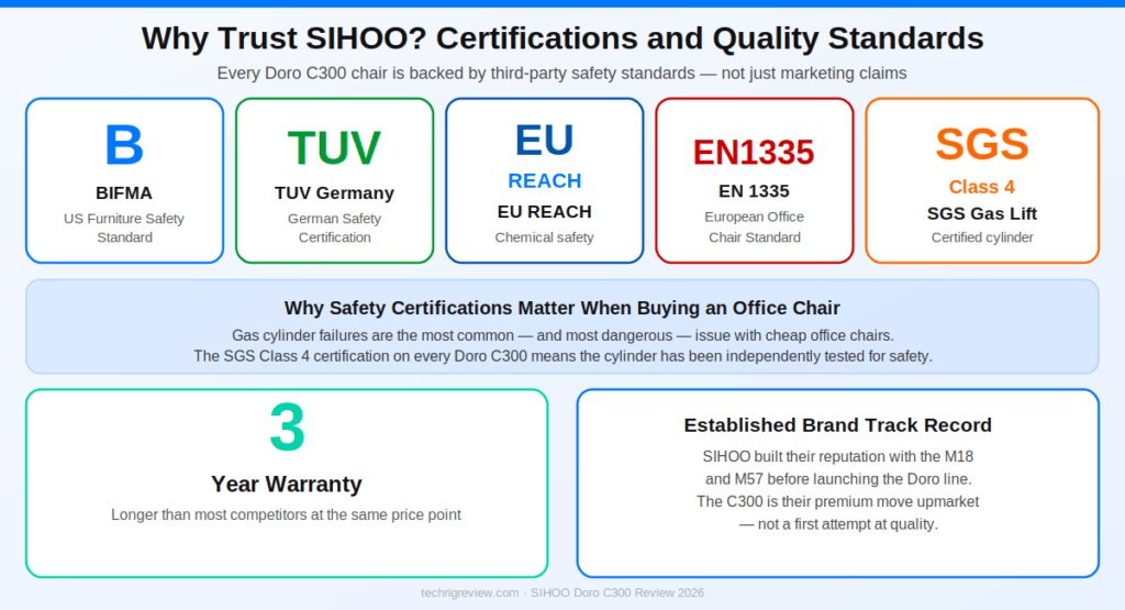 Who Makes SIHOO, and Can You Trust the Brand?
