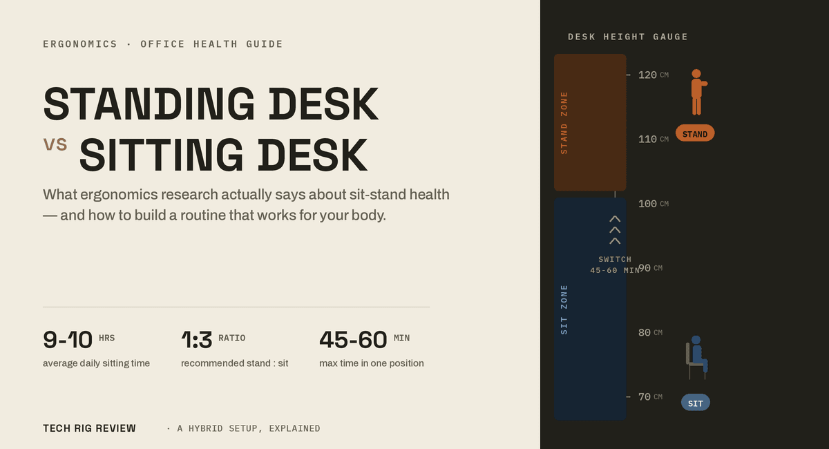 Standing Desk vs Sitting Desk — Which Is Better for Your Health?