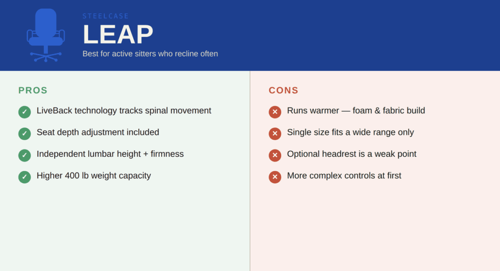 Steelcase Leap: Pros and Cons