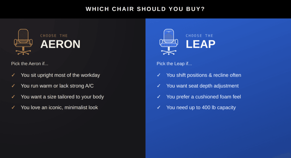 Who Should Buy the Herman Miller Aeron?