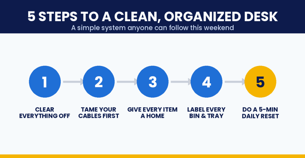 The 5-Step System to Declutter and Organize Your Desk for Good