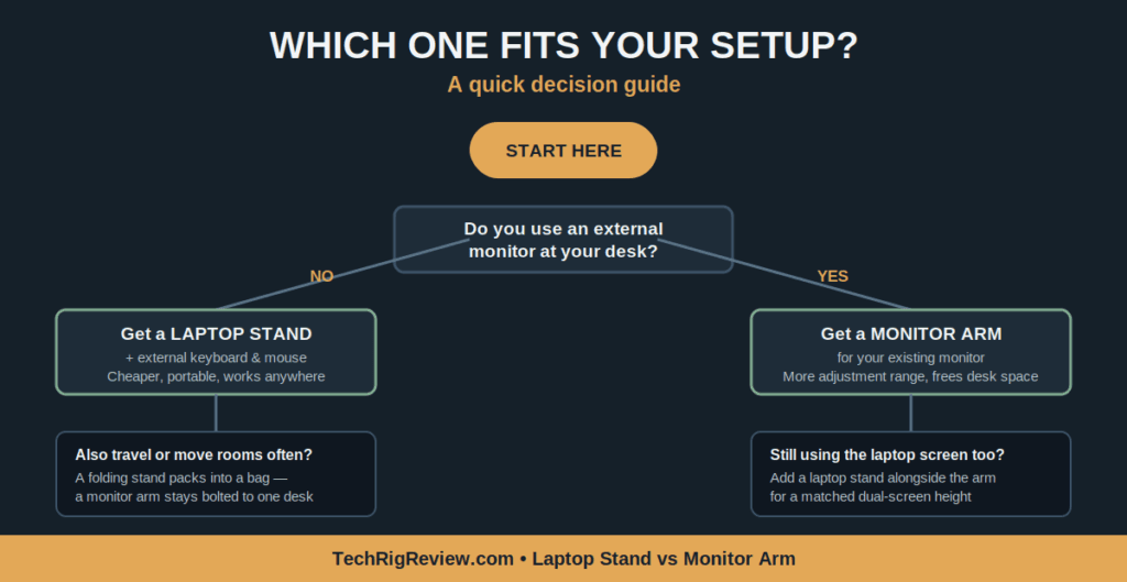 Which one fits your setup — decision guide Laptop Stand vs Monitor Arm