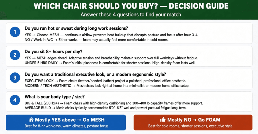 Who Should Buy a Mesh Chair?