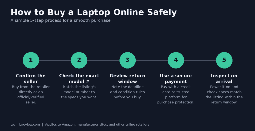How to Buy a Laptop Online Safely
