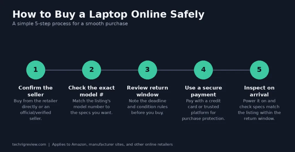 How to Buy a Laptop Online Safely