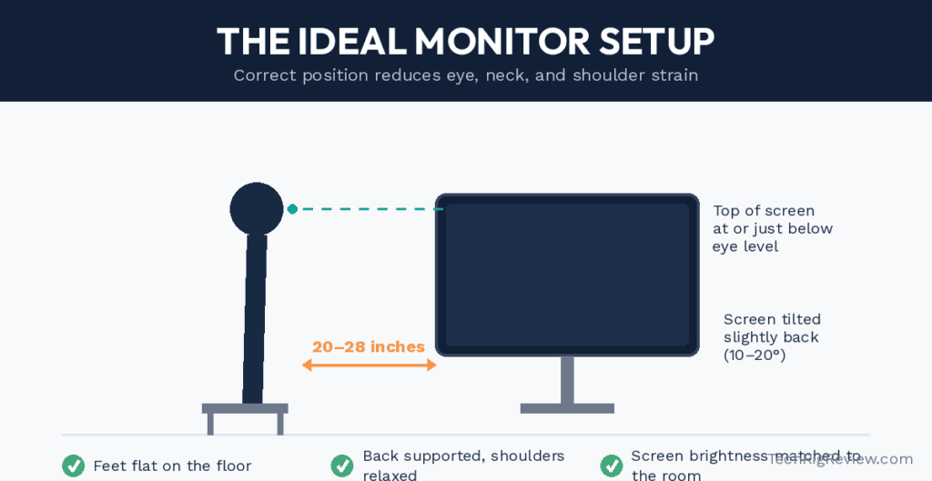 Get Your Monitor Position Right